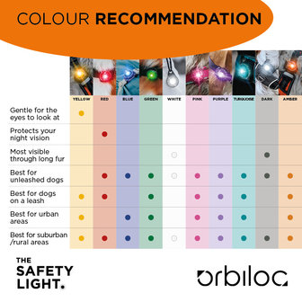 Orbiloc Dog Dual - Red